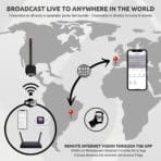 Cámara Espía Wifi Oculta Para Exámenes HD Funcionalidades