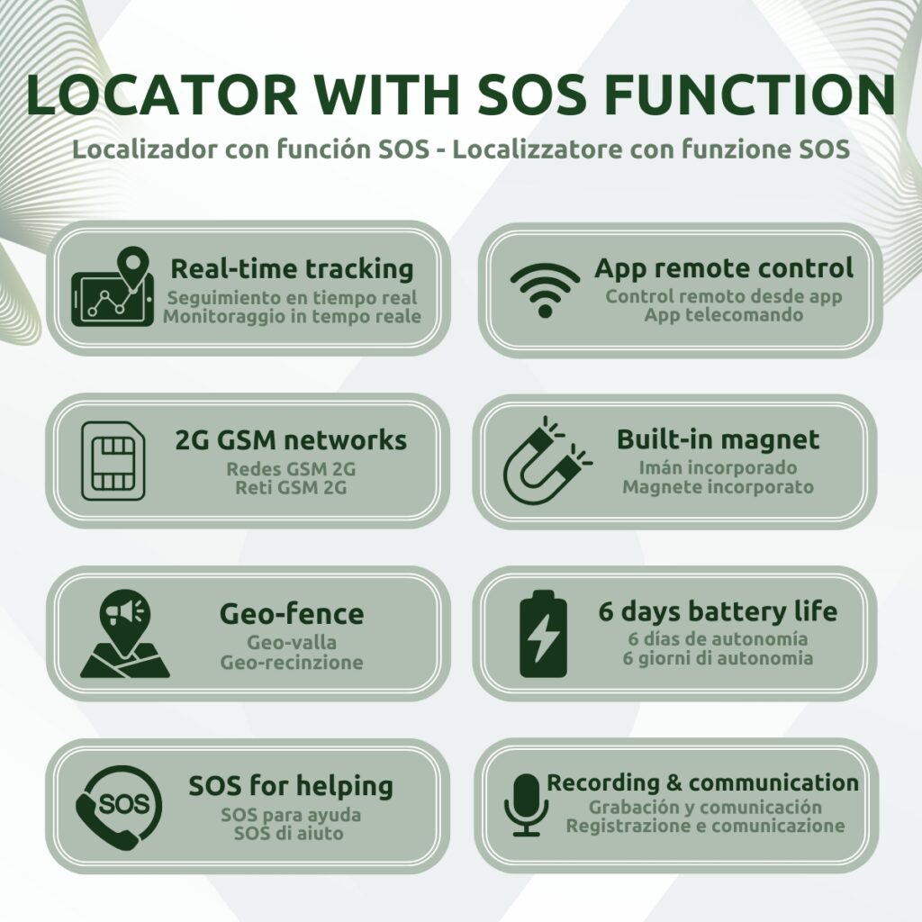 Localizador GPS Función SOS App Características