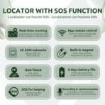 Localizador GPS Función SOS App Características