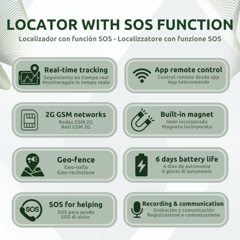 Localizador GPS Función SOS App Características
